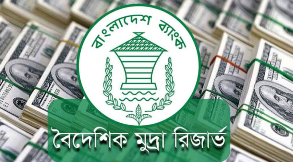 বৈদেশিক মুদ্রার রিজার্ভ ৩০.৮৯ বিলিয়ন ডলারে দাঁড়িয়েছে